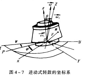 進(jìn)動離心機(jī)的消振原理