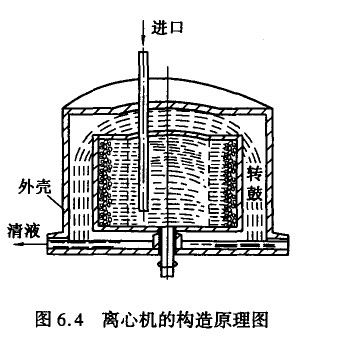 廢水離心機(jī)設(shè)備原理和特點(diǎn)