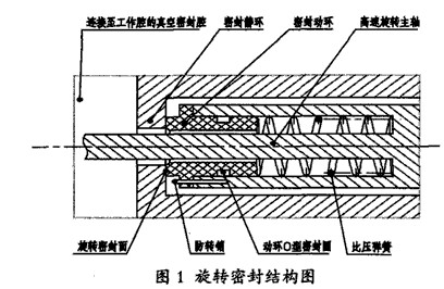 離心機(jī)高速旋轉(zhuǎn)密封設(shè)計的總體方案